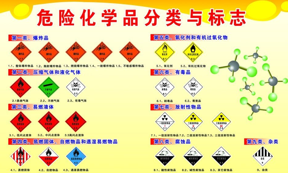 上海到古浪危险品运输